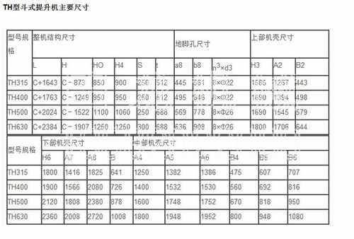 TH型斗式米兰(中国)尺寸