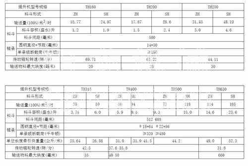 TH米兰(中国)技术参数